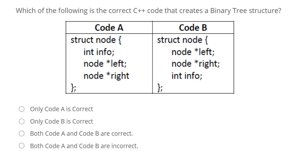 Which of the following is the correct C++ code that creates a Binary Tree structure?
Code A
Code B
struct node {
int info;
node *left;
node *right
};
struct node {
node *left;
node *right;
int info;
};
O Only Code A is Correct
O Only Code B is Correct
Both Code A
Code B are correct.
Both Code A and Code B are incorrect.
O O
