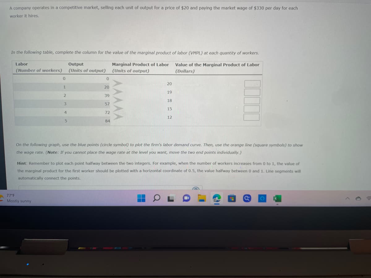 A company operates in a competitive market, selling each unit of output for a price of $20 and paying the market wage of $330 per day for each
worker it hires.
In the following table, complete the column for the value of the marginal product of labor (VMPL) at each quantity of workers.
Labor
(Number of workers)
Output
(Units of output)
Marginal Product of Labor
(Units of output)
Value of the Marginal Product of Labor
(Dollars)
0
1
77°F
Mostly sunny
2
3
4
5
0
20
39
57
72
84
AAAAA
20
19
18
15
12
On the following graph, use the blue points (circle symbol) to plot the firm's labor demand curve. Then, use the orange line (square symbols) to show
the wage rate. (Note: If you cannot place the wage rate at the level you want, move the two end points individually.)
Hint: Remember to plot each point halfway between the two integers. For example, when the number of workers increases from 0 to 1, the value of
the marginal product for the first worker should be plotted with a horizontal coordinate of 0.5, the value halfway between 0 and 1. Line segments will
automatically connect the points.