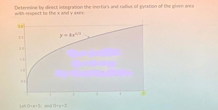 Determine by direct integration the inertia's and radius of gyration of the given area
with respect to the x and y axes:
30
25
y = kx/3
20
1.5
1.0
0.5
Let 0<x<5; and 0<y<3
