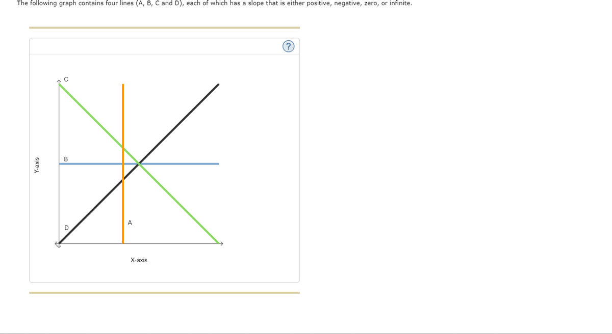 The following graph contains four lines (A, B, C and D), each of which has a slope that is either positive, negative, zero, or infinite.
Y-axis
с
B
X
A
D
X-axis
?