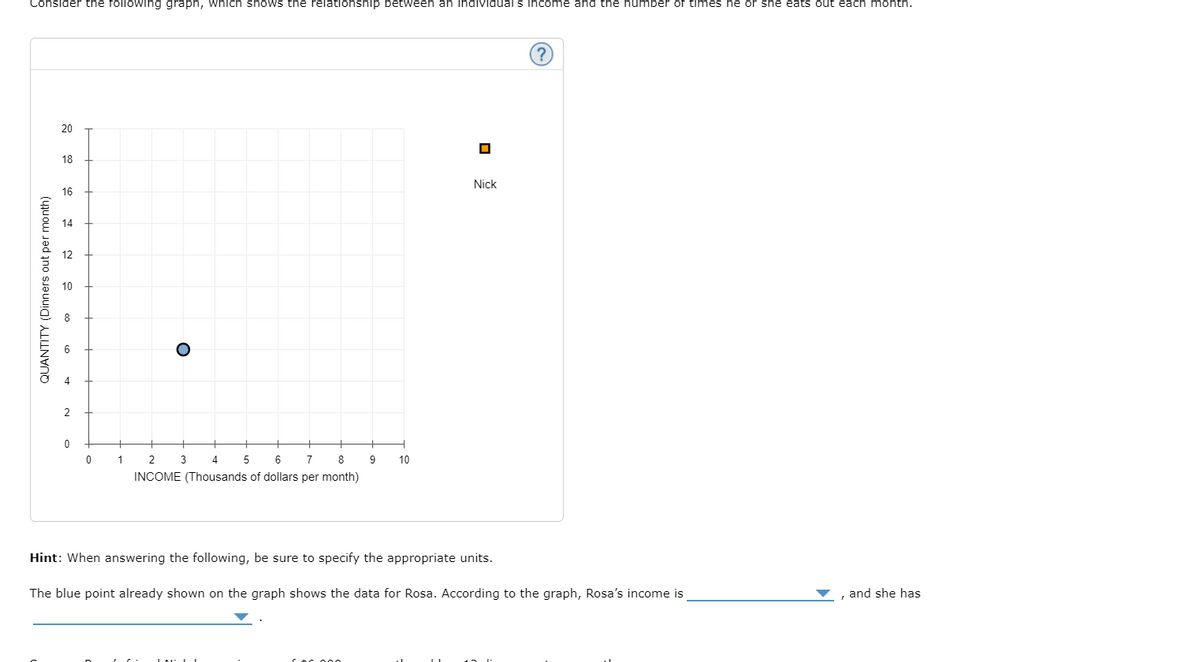 Consider the following graph, which shows the relationship between an individual's income and the number of times he or she eats out each month.
QUANTITY (Dinners out per month)
20
18
16
14
12
2
0
0
O
3
1 2
4
5
6
7
8
INCOME (Thousands of dollars per month)
9
10
☐
Nick
Hint: When answering the following, be sure to specify the appropriate units.
II
The blue point already shown on the graph shows the data for Rosa. According to the graph, Rosa's income is
and she has