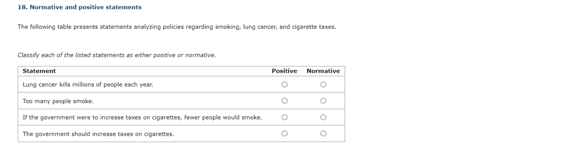 18. Normative and positive statements
The following table presents statements analyzing policies regarding smoking, lung cancer, and cigarette taxes.
Classify each of the listed statements as either positive or normative.
Statement
Lung cancer kills millions of people each year.
Too many people smoke.
If the government were to increase taxes on cigarettes, fewer people would smoke.
The government should increase taxes on cigarettes.
Positive Normative
O
O