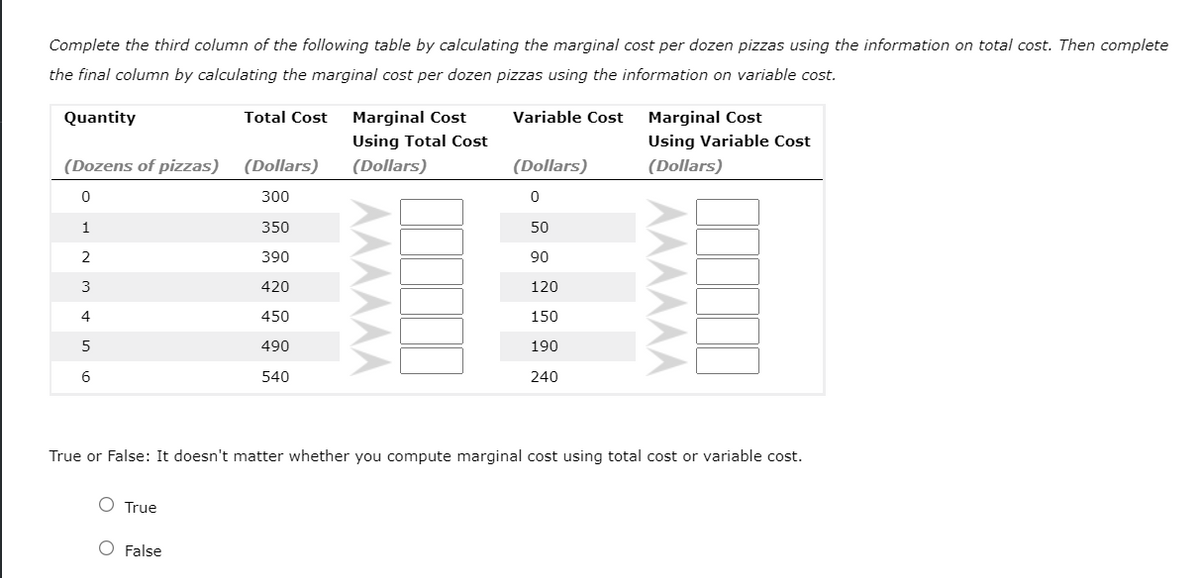 Complete the third column of the following table by calculating the marginal cost per dozen pizzas using the information on total cost. Then complete
the final column by calculating the marginal cost per dozen pizzas using the information on variable cost.
Quantity
(Dozens of pizzas)
0
1
2
3
4
5
6
O True
Total Cost
O False
(Dollars)
300
350
390
420
450
490
540
Marginal Cost
Using Total Cost
(Dollars)
Variable Cost
(Dollars)
0
50
90
120
150
190
240
True or False: It doesn't matter whether you oute marginal cost using total cost or variable cost.
Marginal Cost
Using Variable Cost
(Dollars)