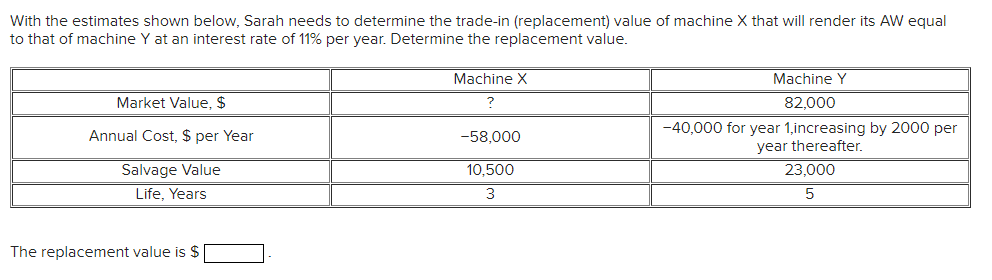 With the estimates shown below, Sarah needs to determine the trade-in (replacement) value of machine X that will render its AW equal
to that of machine Y at an interest rate of 11% per year. Determine the replacement value.
Machine X
Machine Y
Market Value, $
82,000
-40,000 for year 1,increasing by 2000 per
year thereafter.
Annual Cost, $ per Year
-58,000
Salvage Value
10.500
23,000
Life, Years
The replacement value is $
