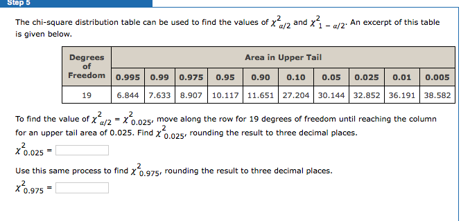 Step 5
The chi-square distribution table can be used to find the values of x2 and x - g/2: An excerpt of this table
is given below.
a/2
Area in Upper Tail
Degrees
of
Freedom o.995 | 0.99
0.975
0.95
0.90
0.10
0.05
0.025
0.01
0.005
6.844 7.633 8.907 10.117 11.651 27.204 30.144 32.852 36.191 38.582
19
2
To find the value of
a/2
2
= X0,025
move along the row for 19 degrees of freedom until reaching the column
.2
for an upper tail area of 0.025. Find x0.025, rounding the result to three decimal places.
x0.025 =
2
Use this same process to find x0.975, rounding the result to three decimal places.
x0.975
