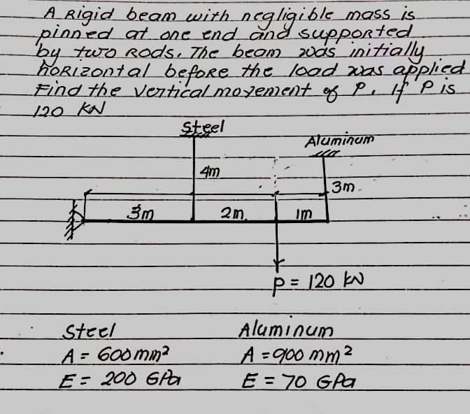 A Rigid beam with negligible mass is
pinned at one end andsupported
by turo Rods, The beam 20as initially
hORIZontal before the load nas applied
Find the ventical mozement of P.H P Is
120 KN
Steel
Aluminum
4m
3m.
3m
2m.
im
p=120 kN
Steel
A= 600mm?
E 200 GAa
Aluminum
A=900 mm2
E=70 GPa
