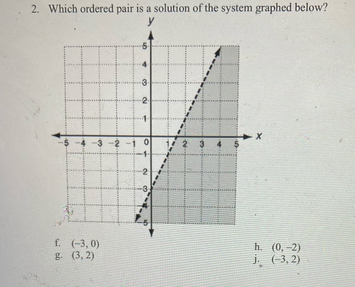 2. Which ordered pair is a solution of the system graphed below?
y
f. (-3, 0)
g. (3, 2)
h. (0, –2)
j. (-3, 2)
