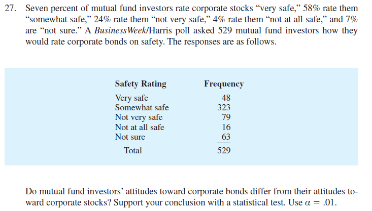 27. Seven percent of mutual fund investors rate corporate stocks “very safe," 58% rate them
"somewhat safe," 24% rate them “not very safe," 4% rate them “not at all safe," and 7%
are “not sure." A BusinessWeek/Harris poll asked 529 mutual fund investors how they
would rate corporate bonds on safety. The responses are as follows.
Safety Rating
Frequency
Very safe
Somewhat safe
48
323
79
Not very safe
Not at all safe
16
Not sure
63
Total
529
Do mutual fund investors' attitudes toward corporate bonds differ from their attitudes to-
ward corporate stocks? Support your conclusion with a statistical test. Use a = .01.
