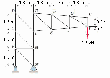 1.8 m
1.8 m
1.8 m
1.8 m
IG
Н
1.6 m
0.8 m
I10.4 m
1.6 m
8.5 kN
м
1.6 m
