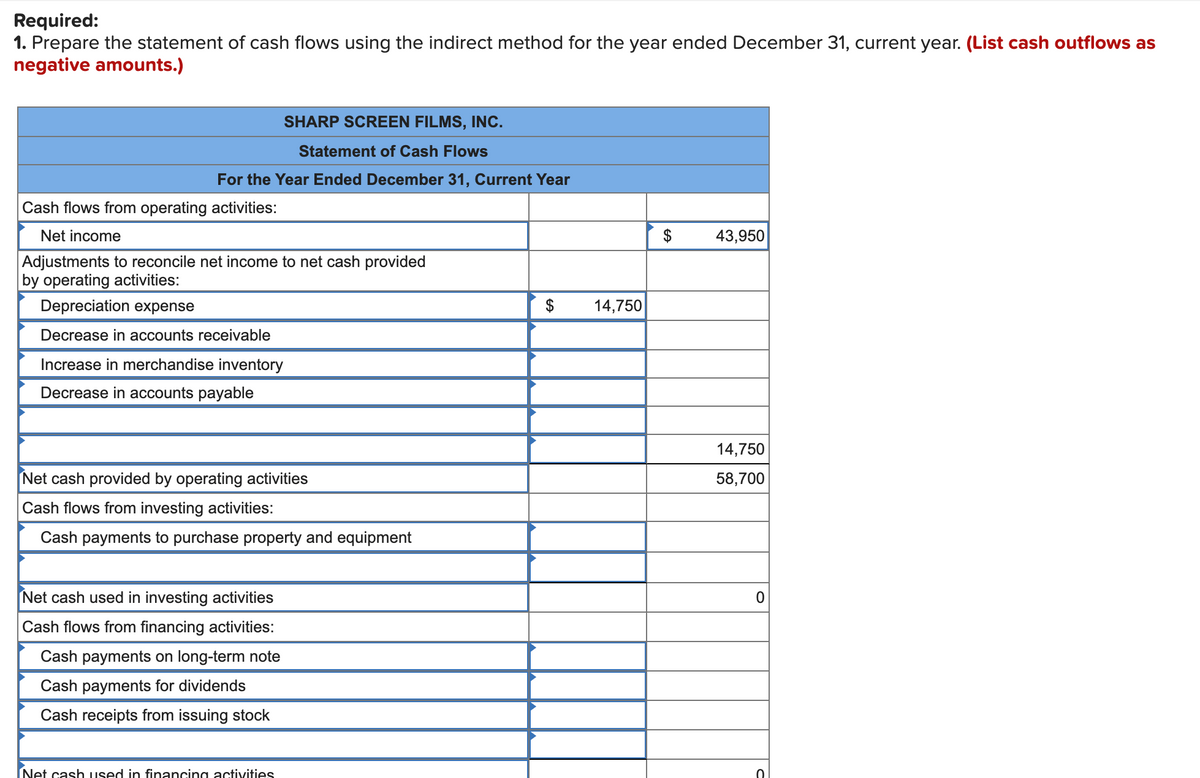 Required:
1. Prepare the statement of cash flows using the indirect method for the year ended December 31, current year. (List cash outflows as
negative amounts.)
SHARP SCREEN FILMS, INC.
Statement of Cash Flows
For the Year Ended December 31, Current Year
Cash flows from operating activities:
Net income
43,950
Adjustments to reconcile net income to net cash provided
by operating activities:
Depreciation expense
$
14,750
Decrease in accounts receivable
Increase in merchandise inventory
Decrease in accounts payable
14,750
Net cash provided by operating activities
58,700
Cash flows from investing activities:
Cash payments to purchase property and equipment
Net cash used in investing activities
Cash flows from financing activities:
Cash payments on long-term note
Cash payments for dividends
Cash receipts from issuing stock
Net cash used in financing activities
