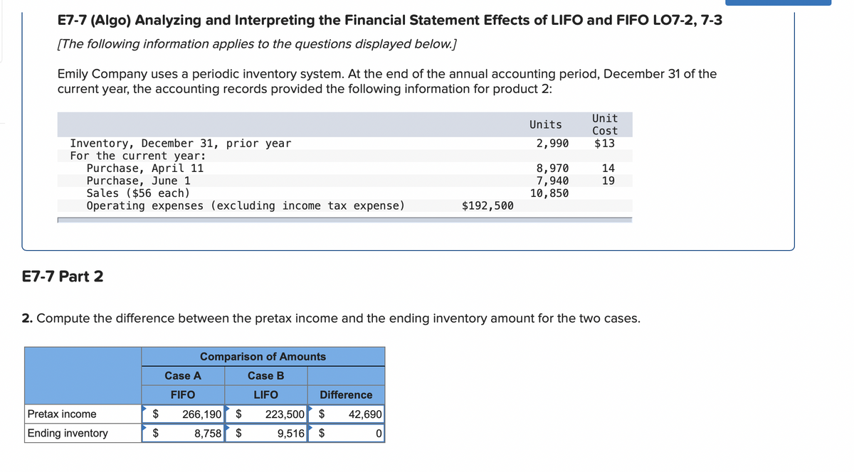 E7-7 (Algo) Analyzing and Interpreting the Financial Statement Effects of LIFO and FIFO LO7-2, 7-3
[The following information applies to the questions displayed below.]
Emily Company uses a periodic inventory system. At the end of the annual accounting period, December 31 of the
current year, the accounting records provided the following information for product 2:
Unit
Units
Cost
Inventory, December 31, prior year
For the current year:
Purchase, April 11
Purchase, June 1
Sales ($56 each)
Operating expenses (excluding income tax expense)
2,990
$13
8,970
7,940
10,850
14
19
$192,500
E7-7 Part 2
2. Compute the difference between the pretax income and the ending inventory amount for the two cases.
Comparison of Amounts
Case A
Case B
FIFO
LIFO
Difference
Pretax income
$
266,190
$
223,500 $
42,690
Ending inventory
8,758
$
9,516 $
