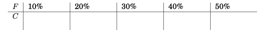 F
10%
20%
30%
40%
50%
