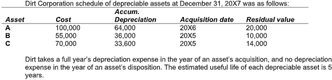 Dirt Corporation schedule of depreciable assets at December 31, 20X7 was as follows:
Асcиm.
Acquisition date
20X6
Asset
Cost
100,000
55,000
70,000
Depreciation
64,000
36,000
33,600
Residual value
20,000
10,000
14,000
A
B
20X5
20X5
Dirt takes a full year's depreciation expense in the year of an asset's acquisition, and no depreciation
expense in the year of an asset's disposition. The estimated useful life of each depreciable asset is 5
years.
