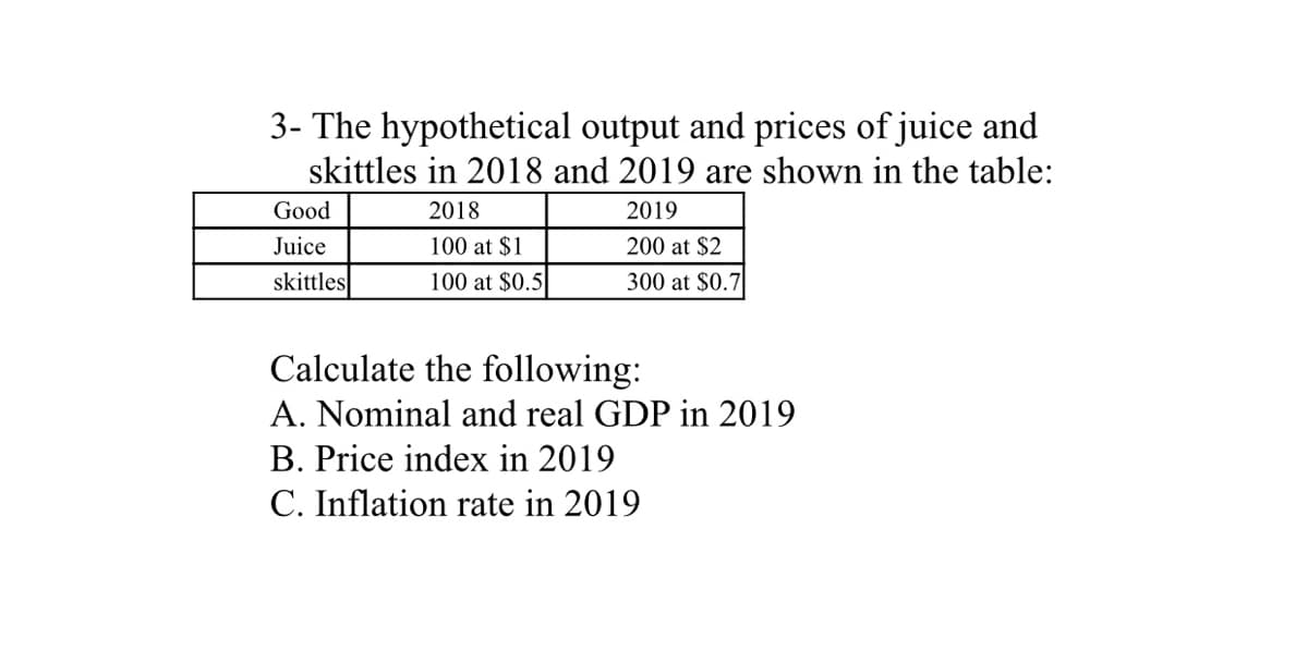 3- The hypothetical output and prices of juice and
skittles in 2018 and 2019 are shown in the table:
Good
2018
2019
Juice
100 at $1
200 at $2
skittles
100 at $0.5
300 at $0.7
Calculate the following:
A. Nominal and real GDP in 2019
B. Price index in 2019
C. Inflation rate in 2019
