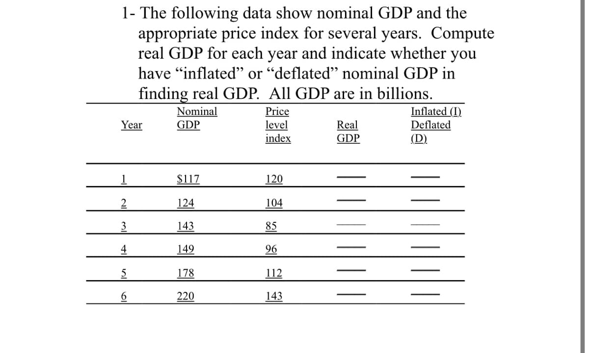 1- The following data show nominal GDP and the
appropriate price index for several years. Compute
real GDP for each year and indicate whether you
have "inflated" or "deflated'" nominal GDP in
finding real GDP. All GDP are in billions.
Inflated (I)
Deflated
(D)
Nominal
GDP
Price
level
index
Year
Real
GDP
1
$117
120
2
124
104
3
143
85
4
149
96
5.
178
112
220
143
