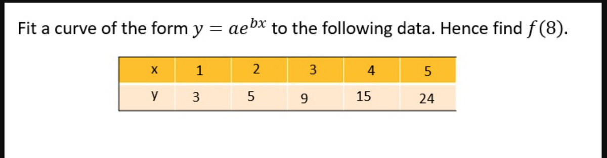 Fit a curve of the form y = aebx to the following data. Hence find f (8).
1
2
3
4
y
3
15
24
