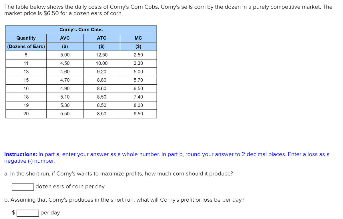 The table below shows the daily costs of Corny's Corn Cobs. Corny's sells corn by the dozen in a purely competitive market. The
market price is $6.50 for a dozen ears of corn.
Corny's Corn Cobs
Quantity
AVC
АТС
MC
(Dozens of Ears)
($)
($)
($)
8
5.00
12.50
2.50
11
4.50
10.00
3.30
13
4.60
9.20
5.00
15
4.70
8.80
5.70
16
4.90
8.60
6.50
18
5.10
8.50
7.40
19
5.30
8.50
8.00
20
5.50
8.50
9.50
Instructions: In part a, enter your answer as a whole number. In part b, round your answer to 2 decimal places. Enter a loss as a
negative (-) number.
a. In the short run, if Corny's wants to maximize profits, how much corn should it produce?
dozen ears of corn per day
b. Assuming that Corny's produces in the short run, what will Corny's profit or loss be per day?
per day
%24
