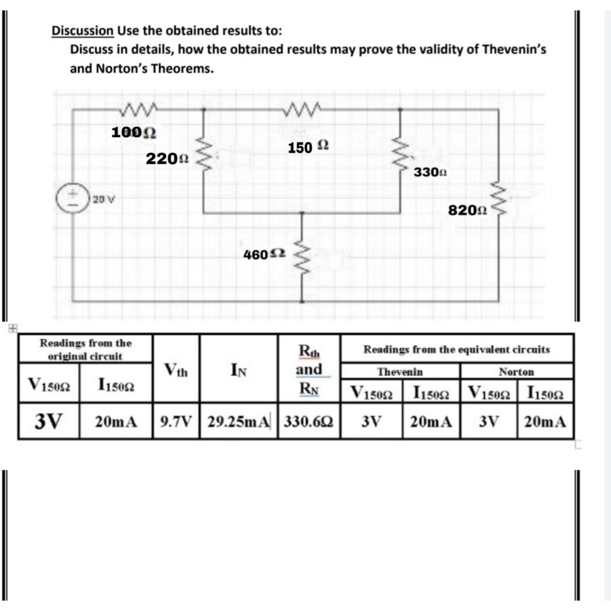 Discussion Use the obtained results to:
Discuss in details, how the obtained results may prove the validity of Thevenin's
and Norton's Theorems.
100N
150 2
220º
330n
20V
8202
4602
Readings from the
original circuit
Rah
Readings from the equivalent circuits
Vth
IN
and
Thevenin
Norton
V1502
I1502
RN
V1502
I15052 V1502 I15052
3V
20mA 9.7V| 29.25mA| 330.6Q
3V
20mA
3V
20mA
