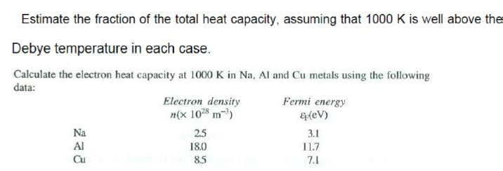 Estimate the fraction of the total heat capacity, assuming that 1000 K is well above the
Debye temperature in each case.
Calculate the electron heat capacity at 1000 K in Na, Al and Cu metals using the following
data:
Electron density
Fermi energy
n(x 10 m)
&(eV)
Na
2.5
3.1
Al
18.0
11.7
Cu
8.5
7.1
