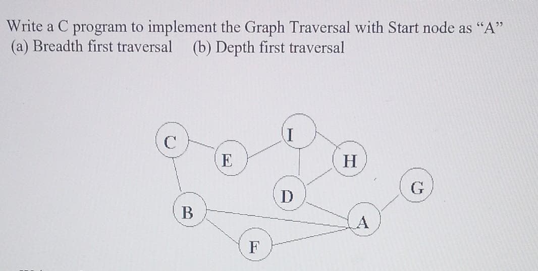 Write a C program to implement the Graph Traversal with Start node as "A"
(a) Breadth first traversal
(b) Depth first traversal
B
E
F
I
D
H
A