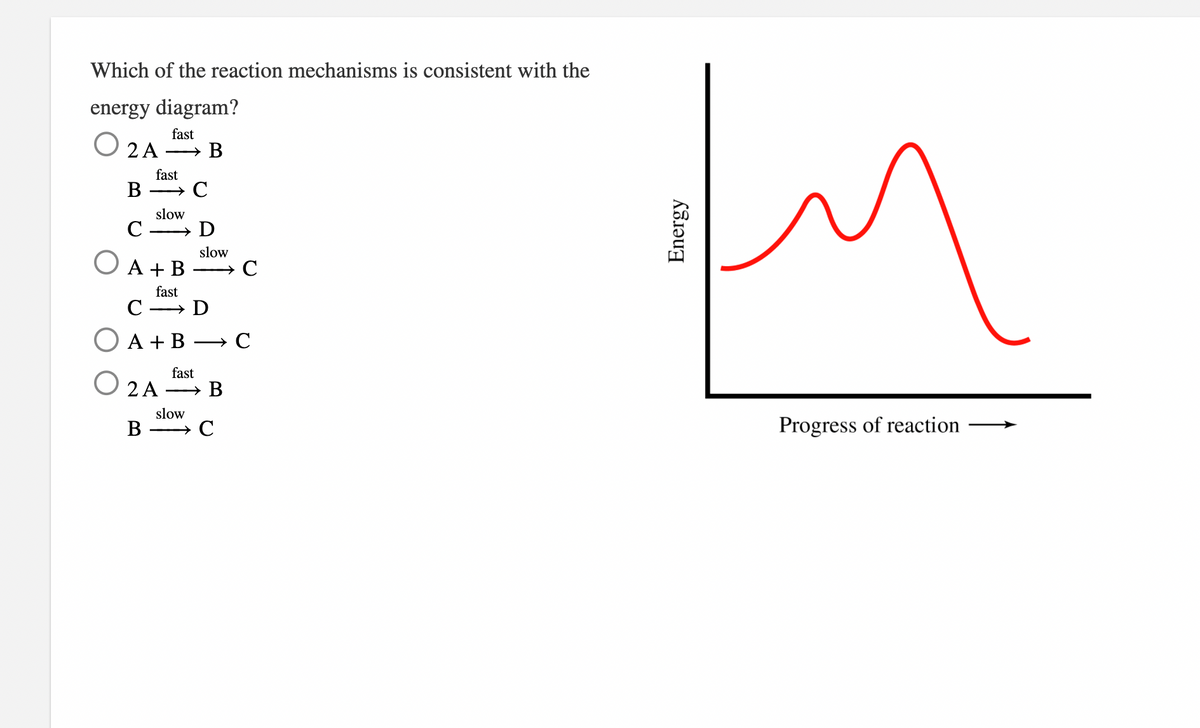 Which of the reaction mechanisms is consistent with the
energy diagram?
fast
O 2A
> B
fast
slow
→ D
slow
O A + B
→C
fast
C → D
O A + B → C
fast
2 A
> B
slow
В
Progress of reaction
Energy
