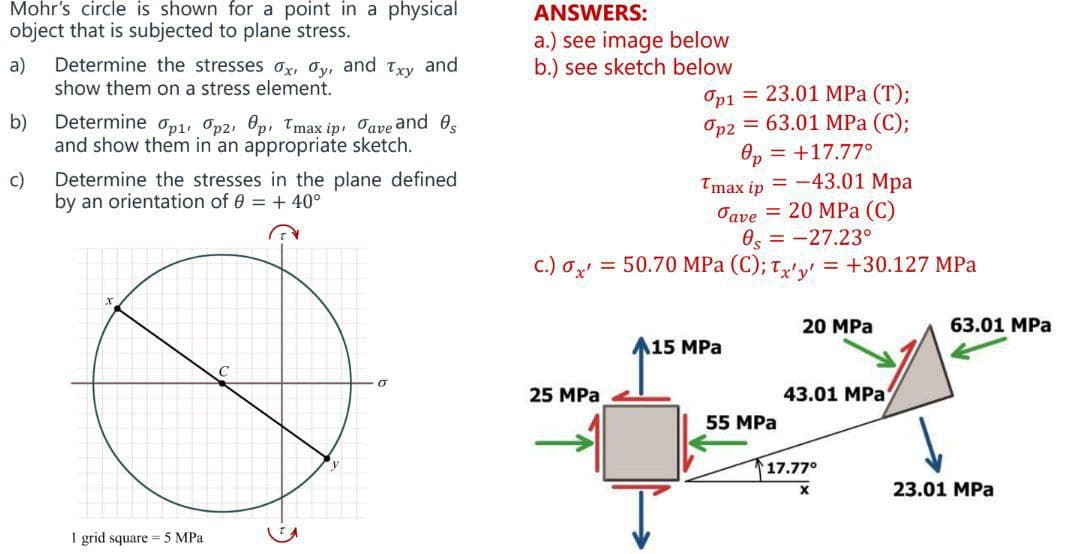 Mohr's circle is shown for a point in a physical
object that is subjected to plane stress.
a)
b)
c)
Determine the stresses x, y, and Txy and
show them on a stress element.
Determine Op1, Op2, Op. Tmax ip, Save and s
and show them in an appropriate sketch.
Determine the stresses in the plane defined
by an orientation of 0 = + 40°
1 grid square= 5 MPa
-5
O
ANSWERS:
a.) see image below
b.) see sketch below
c.) 0x'
Op1= 23.01 MPa (T);
Op2 = 63.01 MPa (C);
Op = +17.77°
Tmax ip = -43.01 Mpa
Jave 20 MPa (C)
0s= -27.23°
= 50.70 MPa (C); Tx'y' = +30.127 MPa
25 MPa
A15 MPa
55 MPa
20 MPa
43.01 MPa
17.77⁰
X
63.01 MPa
23.01 MPa