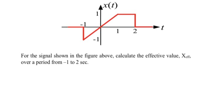 +(t)
1
2
For the signal shown in the figure above, calculate the effective value, Xefr,
over a period from –1 to 2 sec.
