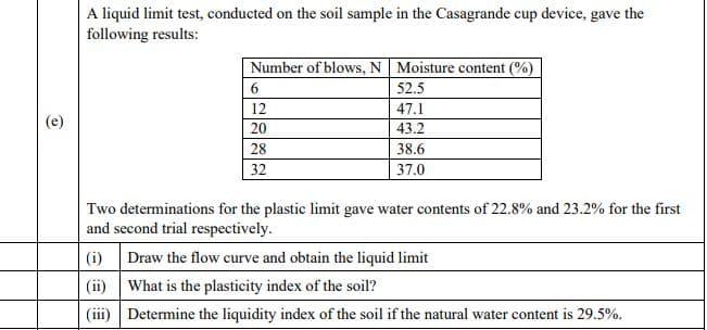 A liquid limit test, conducted on the soil sample in the Casagrande cup device, gave the
following results:
Number of blows, N Moisture content (%)
52.5
12
47.1
(e)
20
43.2
28
38.6
32
37.0
Two determinations for the plastic limit gave water contents of 22.8% and 23.2% for the first
and second trial respectively.
(i) Draw the flow curve and obtain the liquid limit
(ii) What is the plasticity index of the soil?
(iii) Determine the liquidity index of the soil if the natural water content is 29.5%.
