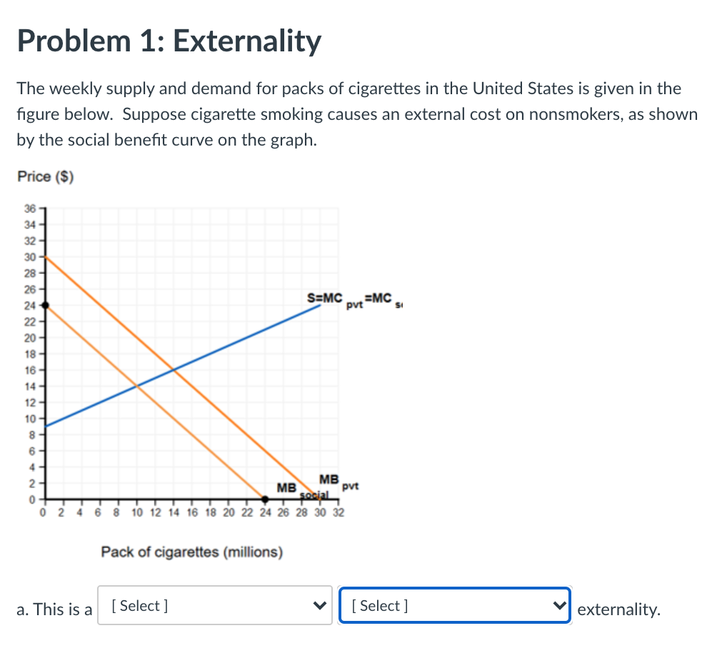 Problem 1: Externality
The weekly supply and demand for packs of cigarettes in the United States is given in the
figure below. Suppose cigarette smoking causes an external cost on nonsmokers, as shown
by the social benefit curve on the graph.
Price ($)
36
34
32
30
28
26
S=MC
=MC
24
pvt
SI
22
20
18
16
14
12
10
8
6
4
MB
pvt
social
2
MB
4 6 8
10 12 14 16 18 20 22 24 26 28 30 32
Pack of cigarettes (millions)
a. This is a
[ Select ]
[ Select ]
externality.
