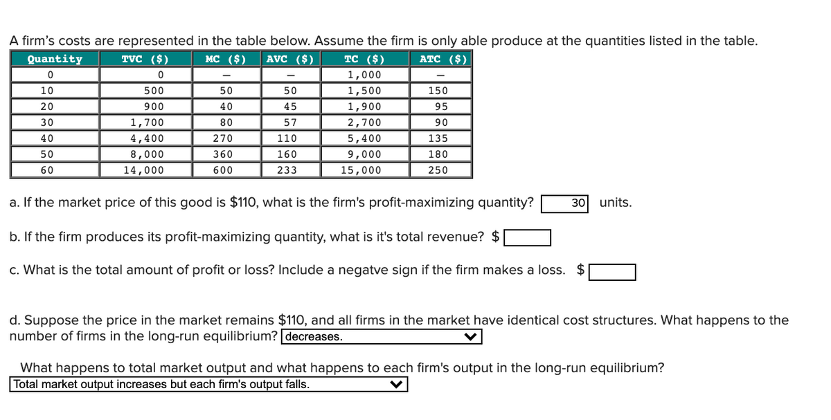 A firm's costs are represented in the table below. Assume the firm is only able produce at the quantities listed in the table.
тC ($)
Quantity
TVC ($)
MC ($)
AVC ($)
АTC ($)
1,000
10
500
50
50
1,500
150
20
900
40
45
1,900
95
30
1,700
80
57
2,700
90
40
4,400
270
110
5,400
135
8,000
14,000
50
360
160
9,000
180
60
600
233
15,000
250
a. If the market price of this good is $110, what is the firm's profit-maximizing quantity?
30
units.
b. If the firm produces its profit-maximizing quantity, what is it's total revenue? $
c. What is the total amount of profit or loss? Include a negatve sign if the firm makes a loss. $
d. Suppose the price in the market remains $110, and all firms in the market have identical cost structures. What happens to the
number of firms in the long-run equilibrium? decreases.
What happens to total market output and what happens to each firm's output in the long-run equilibrium?
Total market output increases but each firm's output falls.
