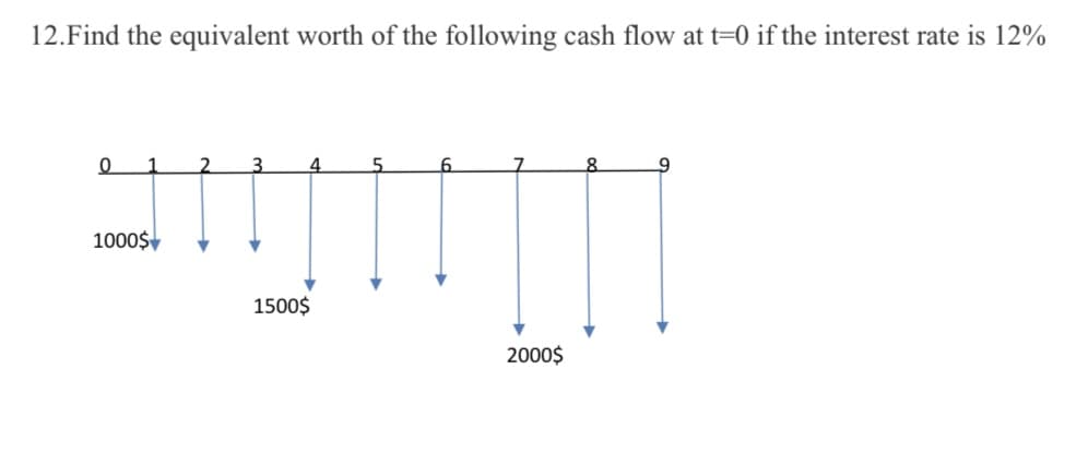 12.Find the equivalent worth of the following cash flow at t=0 if the interest rate is 12%
0 1
1000$
2
3
1500$
2000$
9