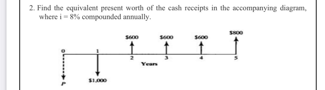 2. Find the equivalent present worth of the cash receipts in the accompanying diagram,
where i = 8% compounded annually.
$1,000
$600
$600
U
2
3
Years
$600
4
$800
S