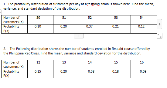 1. The probability distribution of customers per day at a fastfood chain is shown here. Find the mean,
variance, and standard deviation of the distribution.
Number of
50
51
52
53
54
customers (X)
Probability
0.10
0.20
0.37
0.21
0.12
P(X)
2. The Following distribution shows the number of students enrolled in first aid course offered by
the Philippine Red Cross. Find the mean, variance and standard deviation for the distribution.
Number of
12
13
14
15
16
customers (X)
Probability
P(X)
0.15
0.20
0.38
0.18
0.09
+
