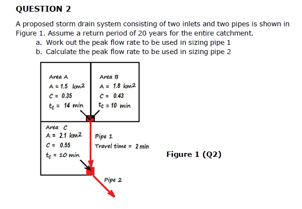 QUESTION 2
A proposed storm drain system consisting of two inlets and two pipes is shown in
Figure 1. Assume a return period of 20 years for the entire catchment.
a. Work out the peak flow rate to be used in sizing pipe 1
b. Calculate the peak flow rate to be used in sizing pipe 2
Area A
A = 1.5 km2
C = 0.35
te = 14 min
Area C
A = 2.1 km2
C = 0.55
te = 10 min
Area B
A = 1.8 km2
C = 0.43
tc = 10 min
Pipe 1
Travel time = 2 min
Pipe 2
Figure 1 (Q2)