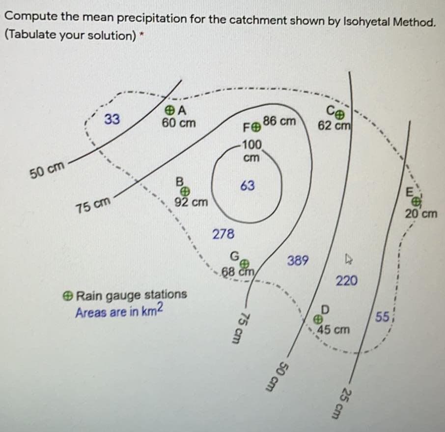 Compute the mean precipitation for the catchment shown by Isohyetal Method.
(Tabulate your solution) *
Ce
62 cm
33
60 cm
FO 86 cm
-100
cm
50 cm
B.
63
92 cm
75 cm
20 cm
278
389
68 cm
220
O Rain gauge stations
Areas are in km2
55
45 cm
25 cm
50 cm
75 cm
