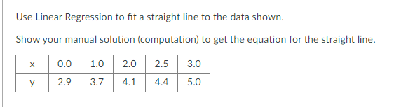 Use Linear Regression to fit a straight line to the data shown.
Show your manual solution (computation) to get the equation for the straight line.
0.0
1.0
2.0
2.5
3.0
2.9
3.7
4.1
4.4
5.0
