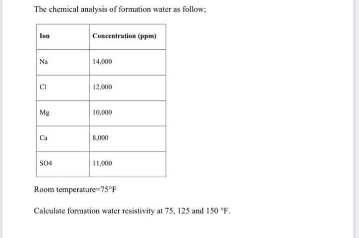 The chemical analysis of formation water as follow;
Ion
Concentration (ppm)
Na
14,000
Cl
12,000
Mg
10,000
Ca
8,000
S04
11,000
Room temperature=75°F
Calculate formation water resistivity at 75, 125 and 150 °F.