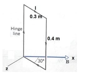 0.3 m
Hinge
line
0.4 m
X
30°
