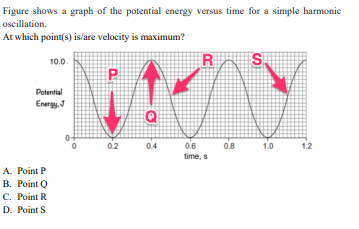 Figure shows a graph of the potential energy versus time for a simple harmonic
oscillation.
At which point(s) is/are velocity is maximum?
R
S
10.0
Potential
Energy,
Q
02
0.4
0.6
0.8
1.0
1.2
time,s
A. Point P
B. Point Q
C. Point R
D. Point S
