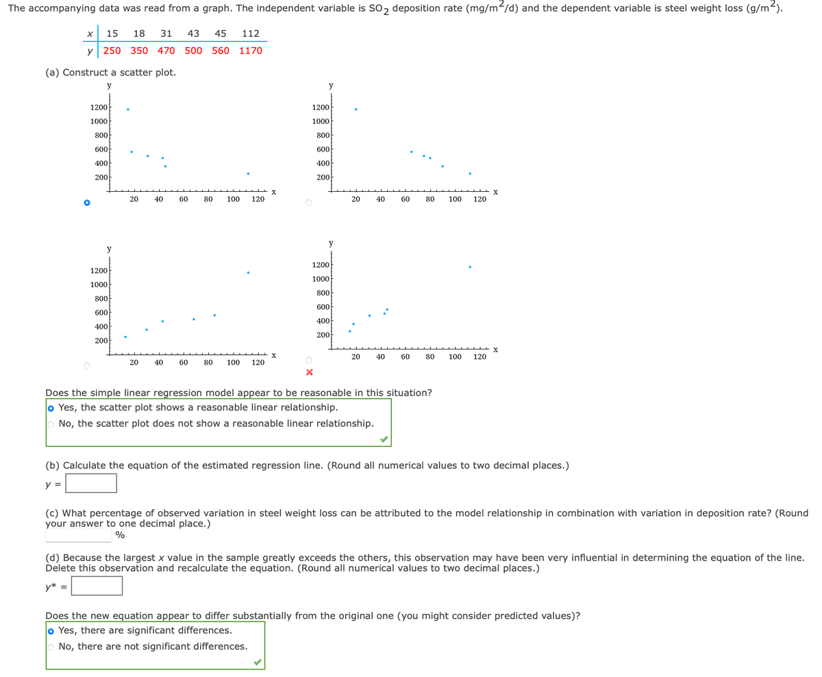 The accompanying data was read from a graph. The independent variable is SO2 deposition rate (mg/m²/d) and the dependent variable is steel weight loss (g/m²).
15 18
31 43 45 112
y 250 350 470 500 560 1170
X
(a) Construct a scatter plot.
y
1200
1000
800
600
400
200
y
1200
1000
800
600
400
200
20
40
20 40
60
60
80 100
120
80 100 120
X
X
y
1200
1000
800
600
400
200
X
y
1200
1000
800
600
400
200
20
20
40
40
60
60
80 100 120
80
Does the simple linear regression model appear to be reasonable in this situation?
o Yes, the scatter plot shows a reasonable linear relationship.
No, the scatter plot does not show a reasonable linear relationship.
100 120
X
X
(b) Calculate the equation of the estimated regression line. (Round all numerical values to two decimal places.)
y =
(c) What percentage of observed variation in steel weight loss can be attributed to the model relationship in combination with variation in deposition rate? (Round
your answer to one decimal place.)
%
(d) Because the largest x value in the sample greatly exceeds the others, this observation may have been very influential in determining the equation of the line.
Delete this observation and recalculate the equation. (Round all numerical values to two decimal places.)
y* =
Does the new equation appear to differ substantially from the original one (you might consider predicted values)?
o Yes, there are significant differences.
No, there are not significant differences.