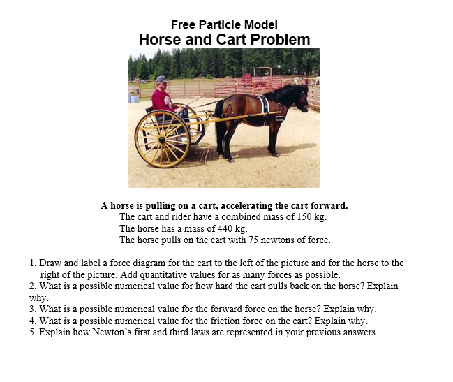 Free Particle Model
Horse and Cart Problem
A horse is pulling on a cart, accelerating the cart forward.
The cart and rider have a combined mass of 150 kg.
The horse has a mass of 440 kg.
The horse pulls on the cart with 75 newtons of force.
1. Draw and label a force diagram for the cart to the left of the picture and for the horse to the
right of the picture. Add quantitative values for as many forces as possible.
2. What is a possible numerical value for how hard the cart pulls back on the horse? Explain
why.
3. What is a possible numerical value for the forward force on the horse? Explain why.
4. What is a possible numerical value for the friction force on the cart? Explain why.
5. Explain how Newton's first and third laws are represented in your previous answers.
