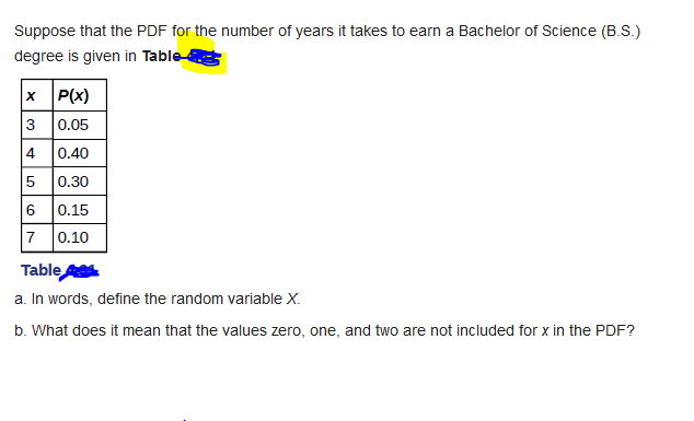Suppose that the PDF for the number of years it takes to earn a Bachelor of Science (B.S.)
degree is given in Table
P(x)
3
0.05
4
0.40
5
0.30
6
0.15
7
0.10
Table
a. In words, define the random variable X.
b. What does it mean that the values zero, one, and two are not included for x in the PDF?
