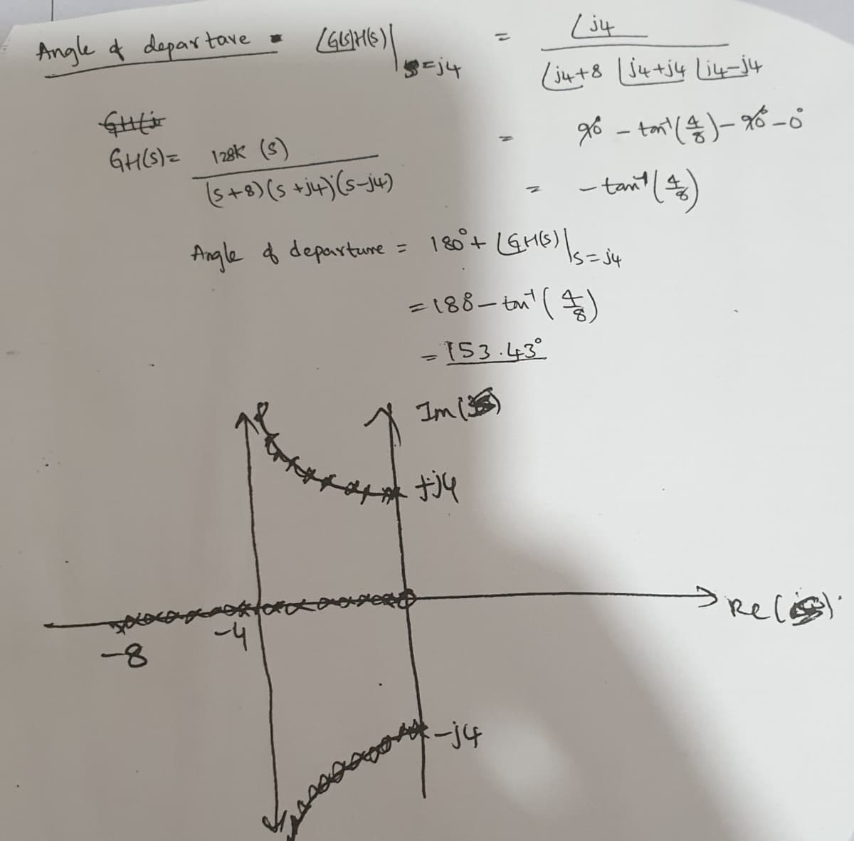 Angle f depar tave =
%3D
-j4
Liut8 j4+j4 Li4-j4
GH6)=
1 28k (s)
(5+8)(s +j+)(s-ju)
-tant $
Angle d departure
= 180+ (GH6)|.
= 188- tm' ($)
[53.43°
Im (
Relas
Recis
-j4
