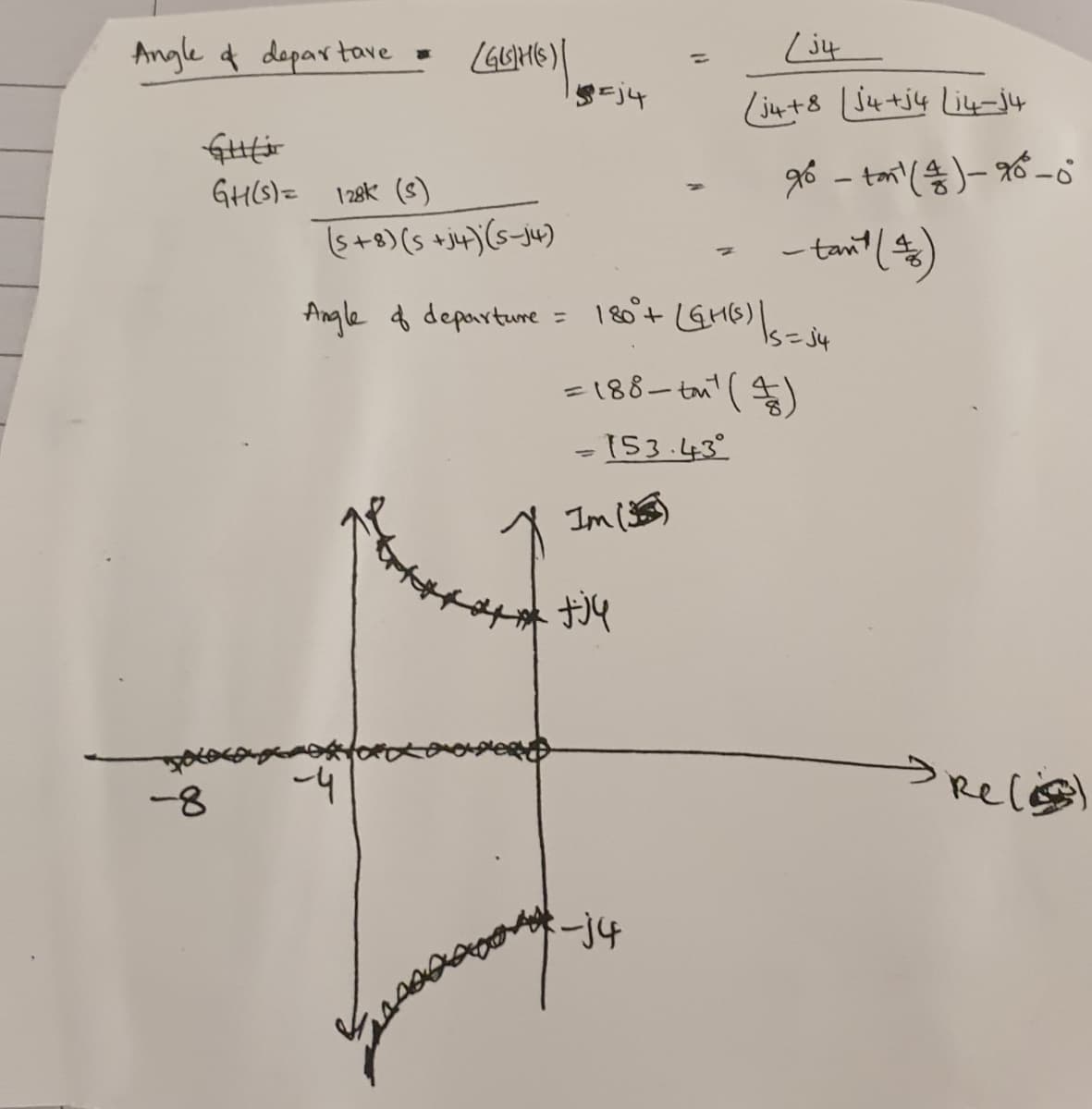 Angle f depar toave
%3D
(ju+8 (ju+j4 Li4-j4
GH(S)= 128k (s)
|
(s+8) (s +j4p)(s-j4)
Angle f departure = 180+GM6)6=e
%3D
=188- tui' ( $)
%3D
-[53.43°
%3D
Relisl
-j4
