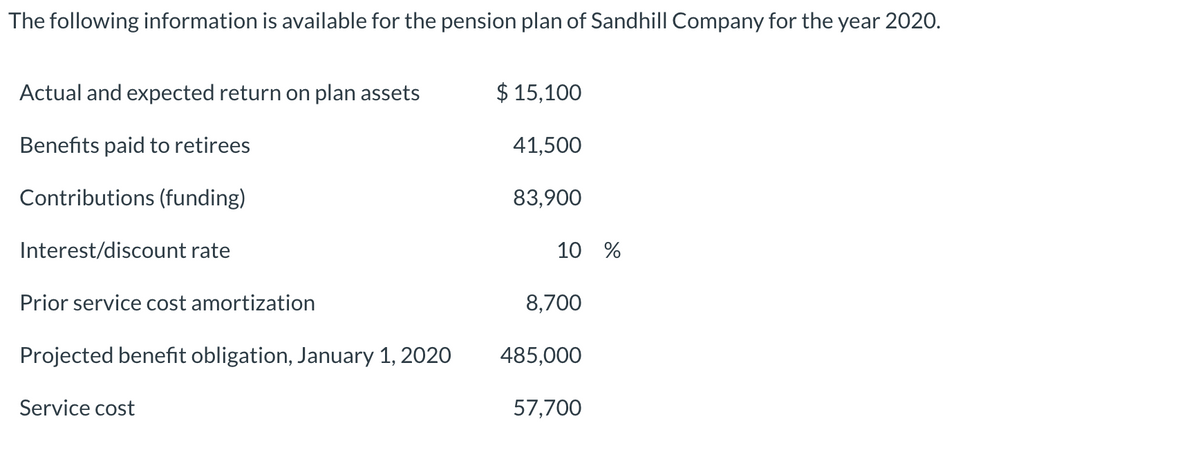 The following information is available for the pension plan of Sandhill Company for the year 2020.
Actual and expected return on plan assets
Benefits paid to retirees
Contributions (funding)
Interest/discount rate
Prior service cost amortization
Projected benefit obligation, January 1, 2020
Service cost
$ 15,100
41,500
83,900
10 %
8,700
485,000
57,700