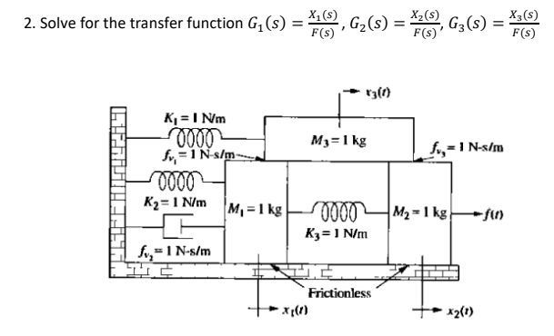 2. Solve for the transfer function G₁ (s) : =
(PARAGICI
K₁=1 Nm
-0000
fv₁=1N-s/m-
0000
K₂= 1 N/m
fv₂ = 1 N-s/m
M₁=1 kg|
X₁ (s)
= x2(5), G3 (S) =
², G₂ (S) = x₂(S)
F(s)
F(s)
•x1(1)
*3(1)
M3= 1 kg
0000
K3= 1 N/m
Frictionless
fv,= 1 N-s/m
M₂= 1 kg|
·x2(1)
f(1)
X3(S)
F(s)