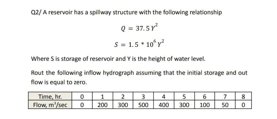 Q2/ A reservoir has a spillway structure with the following relationship
Q = 37.5y²
S = 1.5* 106 y²
Where S is storage of reservoir and Y is the height of water level.
Rout the following inflow hydrograph assuming that the initial storage and out
flow is equal to zero.
Time, hr.
0
1
2
3
4
5
6
7
8
Flow, m³/sec
0
200
300
500
400
300 100 50
0