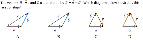 The vectors ā, b , and č c are related by č = b - ā.which diagram below illustrates this
relationship?
A
B
C
D
to
to
