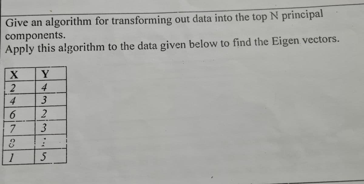 Give an algorithm for transforming out data into the top N principal
components.
Apply this algorithm to the data given below to find the Eigen vectors.
Y
2
4
4
3
3
1
5
