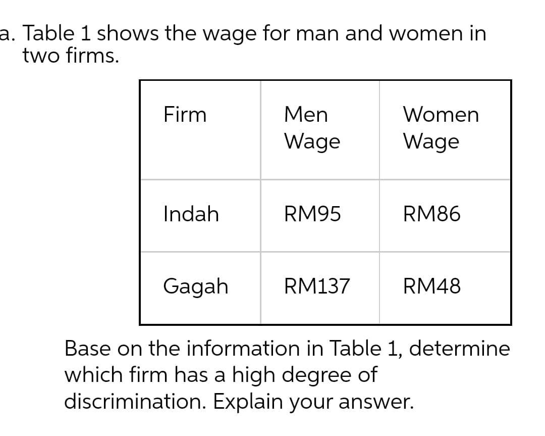 a. Table 1 shows the wage for man and women in
two firms.
Firm
Men
Women
Wage
Wage
Indah
RM95
RM86
Gagah
RM137
RM48
Base on the information in Table 1, determine
which firm has a high degree of
discrimination. Explain your answer.
